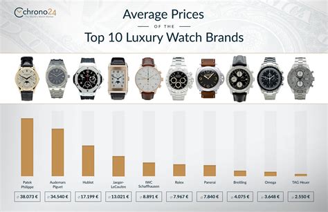 luxury watch company uk